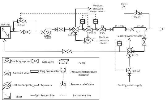 PFD | Visual Paradigm User-Contributed Diagrams / Designs